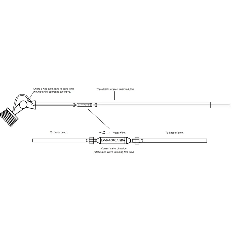 Univalve-Fitting_png-900x913.webp